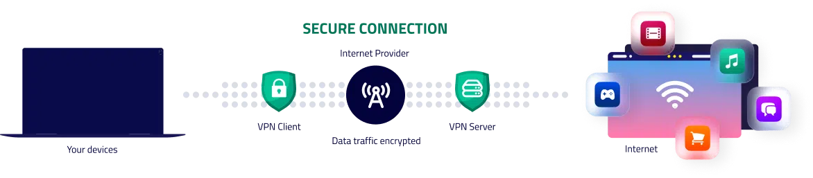 Infographic illustrating a secure VPN connection between a user’s device, the internet provider, and the VPN server