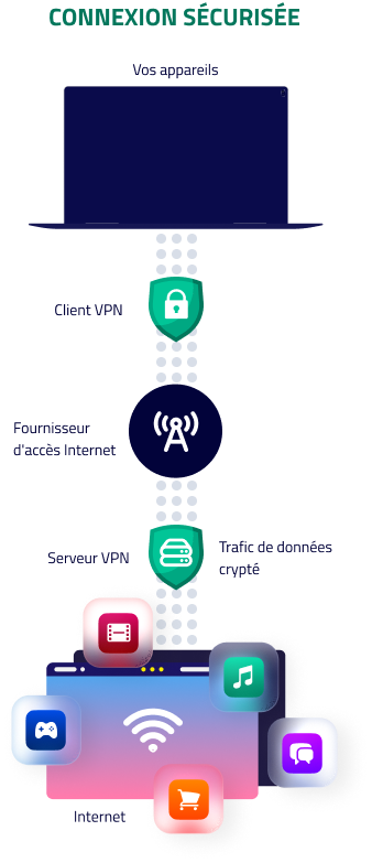 Représentation schématique d'une connexion VPN sécurisée avec un ordinateur portable et Internet.
